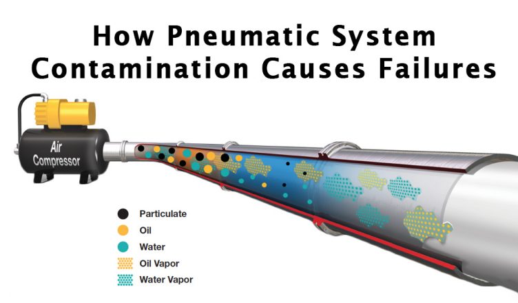 pneumatic
